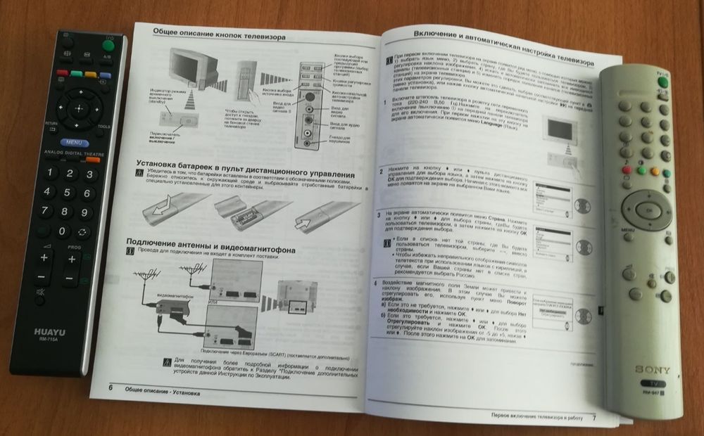 Телевизор SONY WEGA 29CS60