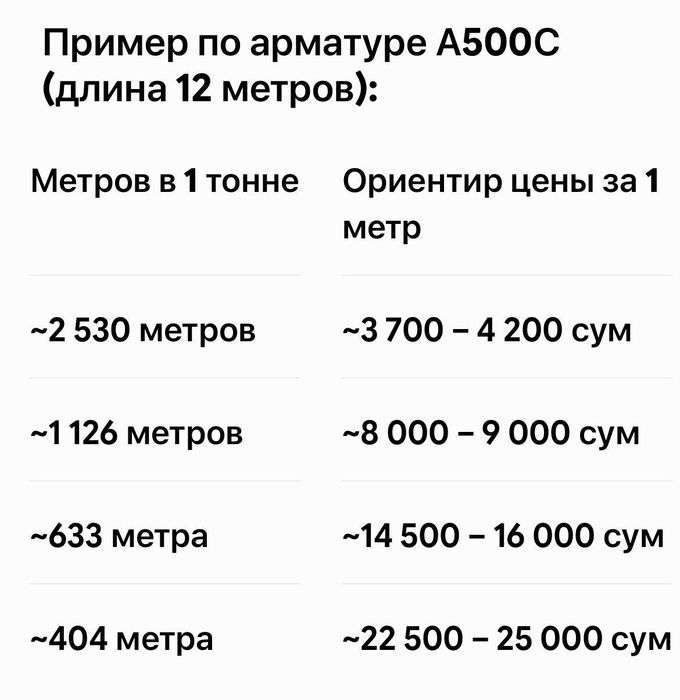 Металлопрокат от Ferrum Elite | Арматура, Труба, Профиль | Доставка
