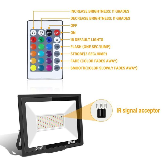 Pachet de 4 Proiector LED RGB de 100W Dimmabil 16 Schimbări de Culoare și  Telecomandă