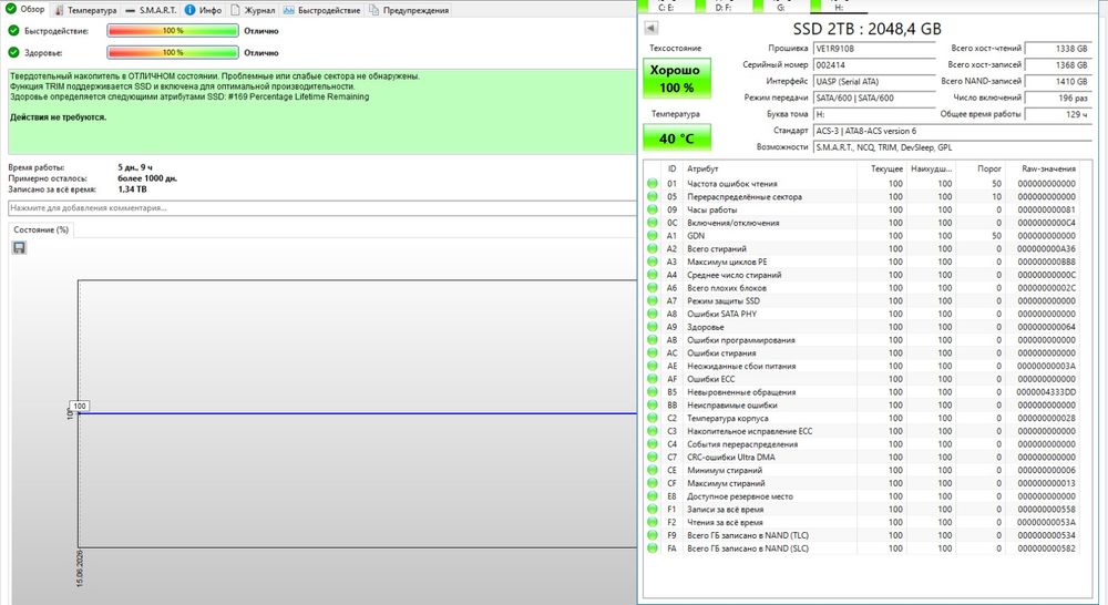 Внешний SSD m.2 SATA 2TB