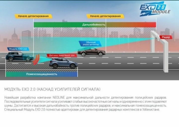 Антирадар NEOLINE 7700S