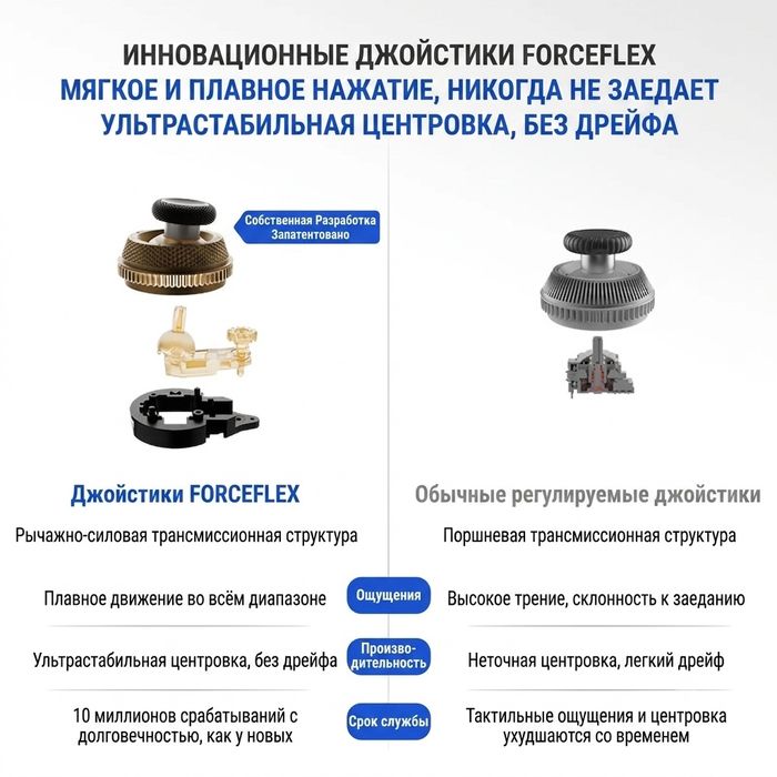 FLYDIGI Vader 5 Pro Геймпад для ПК, Switch, iOS