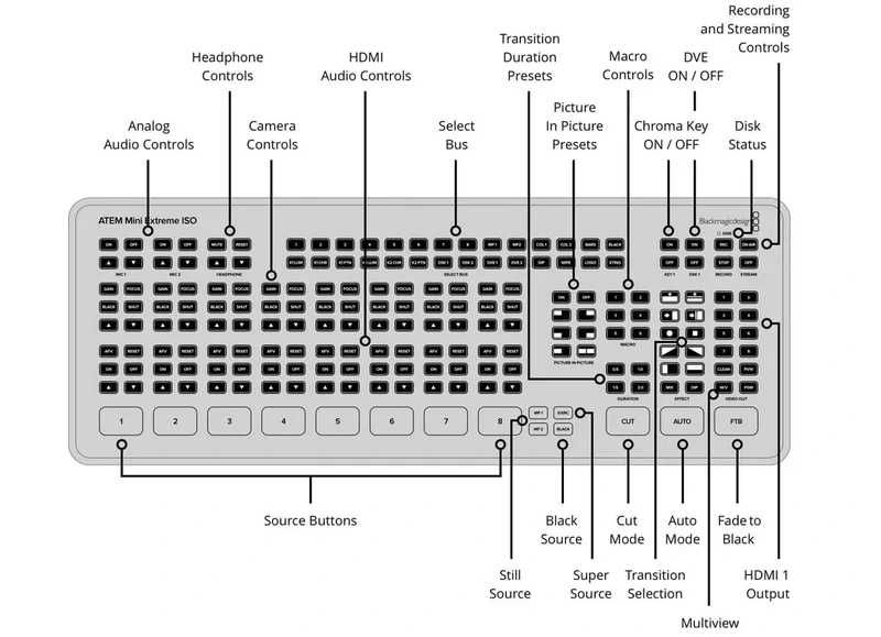 BlackMagic Design ATEM Mini Extreme Pro