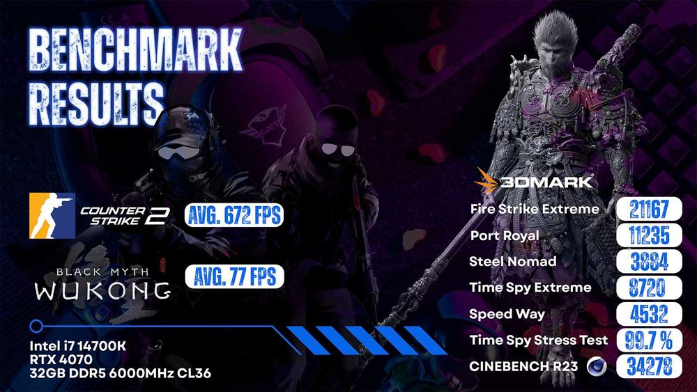 Custom Gaming PC i7 14700K RTX 4070 m.2 ssd 2TB 32GB RAM DDR5 Z790 Nou