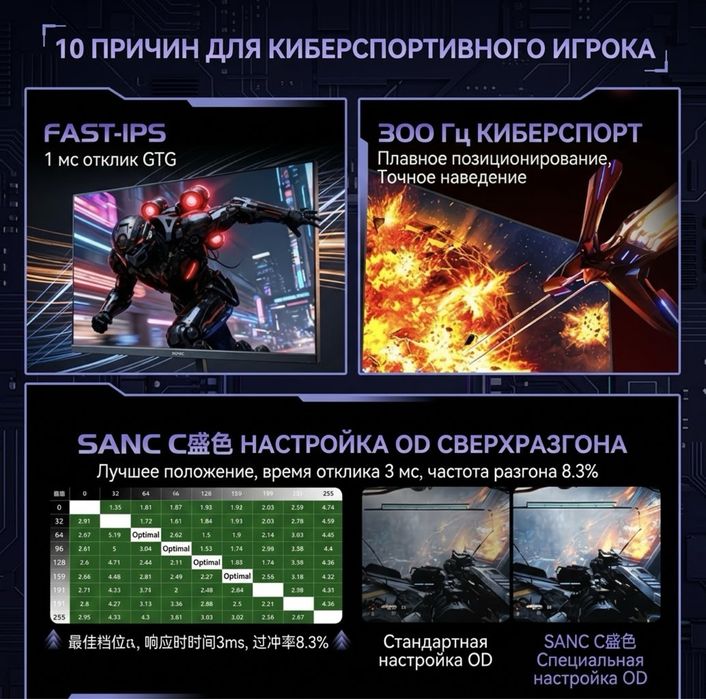 Монитор sanc 300 герц новый 24,5 дюйм