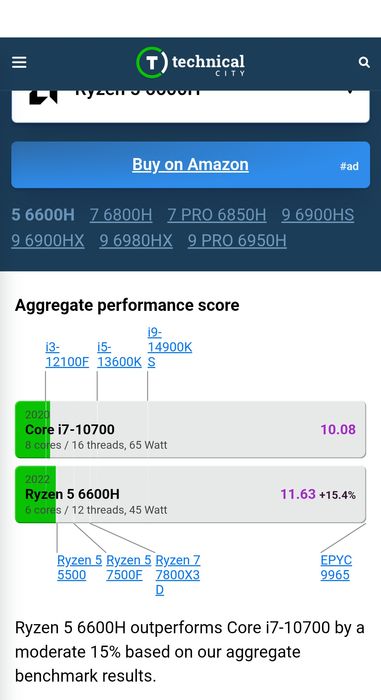 Мощный мини ПК ryzen 6600h ddr5 16gb