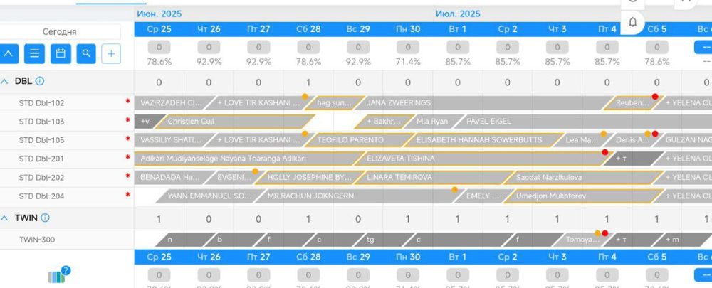 Подключение отелей и гостевых домов к сайтам бронирования