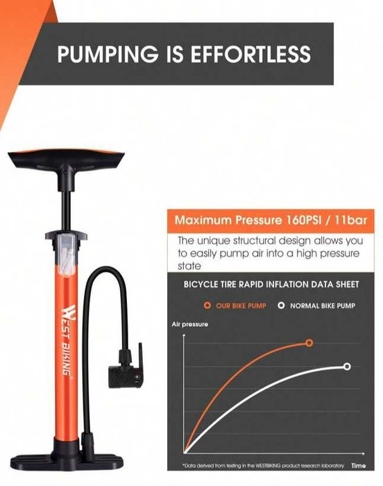 Pompă cu cilindru gonflabil vertical . Otel inoxidabil