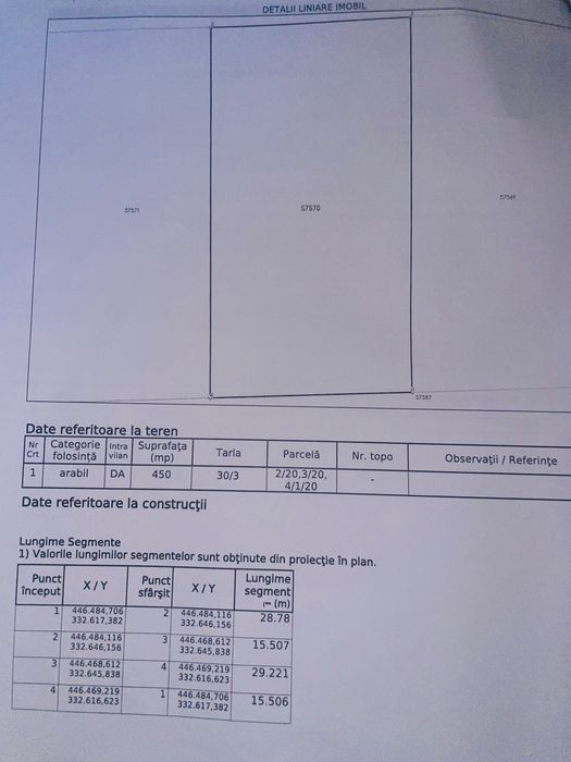Teren intravilan