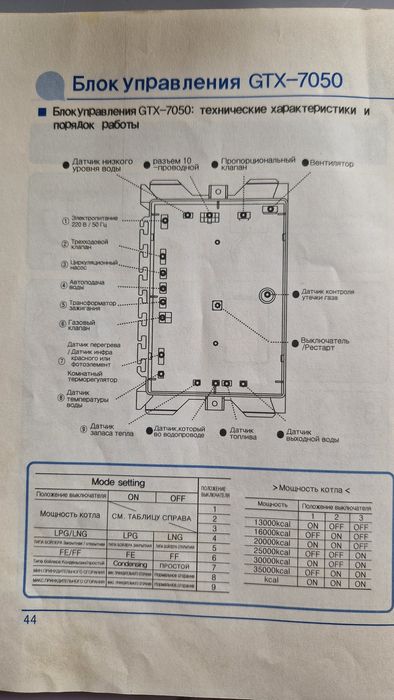 Продам котёл газовый