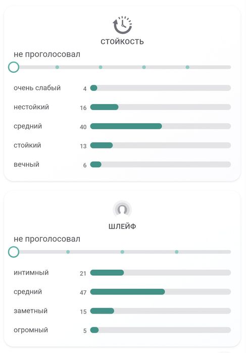 Мужской парфюм     .