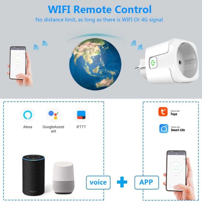 Wi-Fi smart Контакт с EU щепсел, Товаропоносимост 20А,  20214253