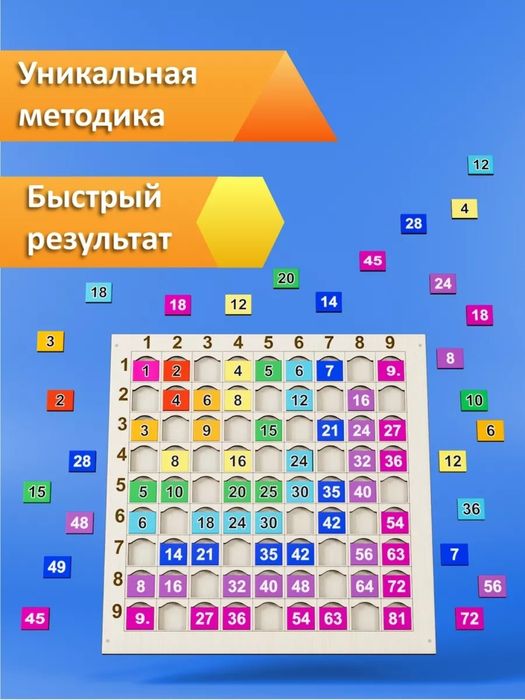 Таблица умножения "Выучить быстро и легко"