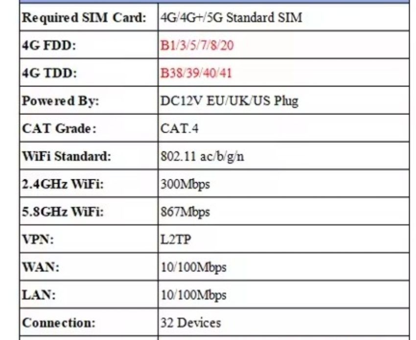 4G рутер Benton, 2 честоти Wifi, 32 устройства макс