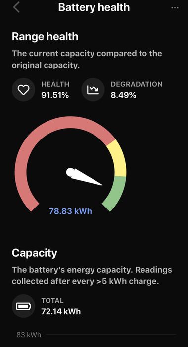 Tesla model Y performance 2022
