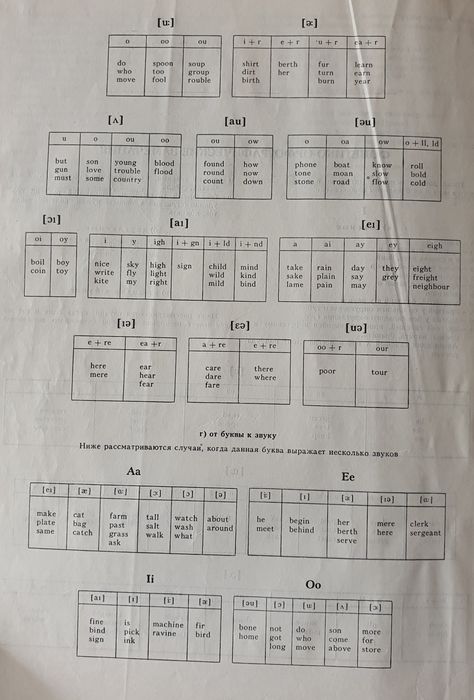 Большой англо-русский словарь