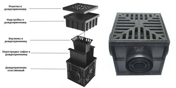 Трап дарожный. Ливнйовка 30х30х30 см. Томдан ва тарновдан чугун кришка