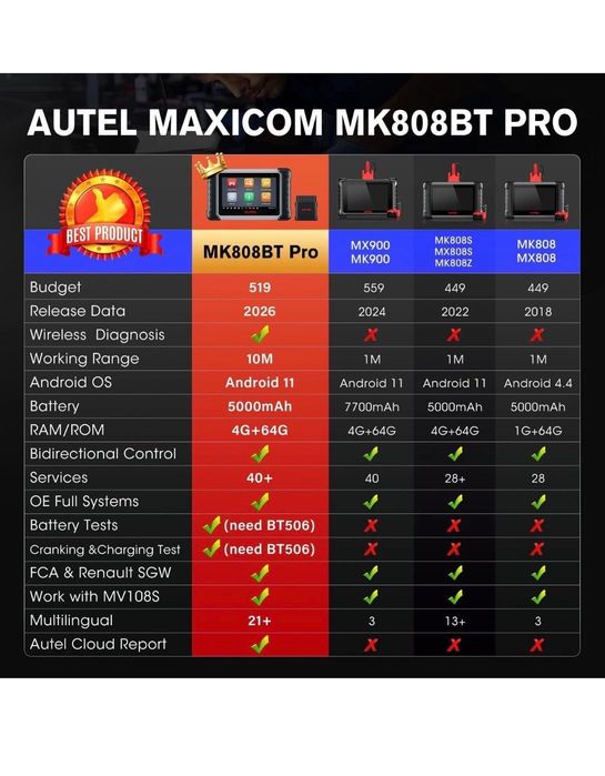 Autel MaxiCOM MK808BT PRO+ 2026 Професионална Автодиагностика