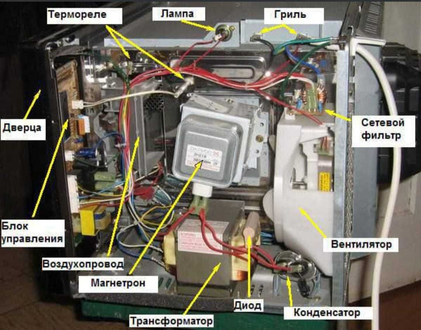 не крутится стол в микроволновой печи