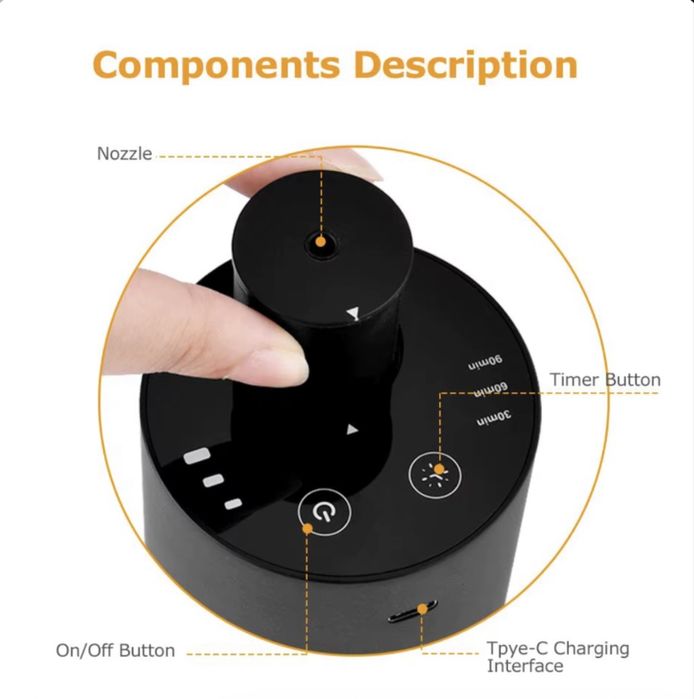 Премиум ароматизатор за кола!!!