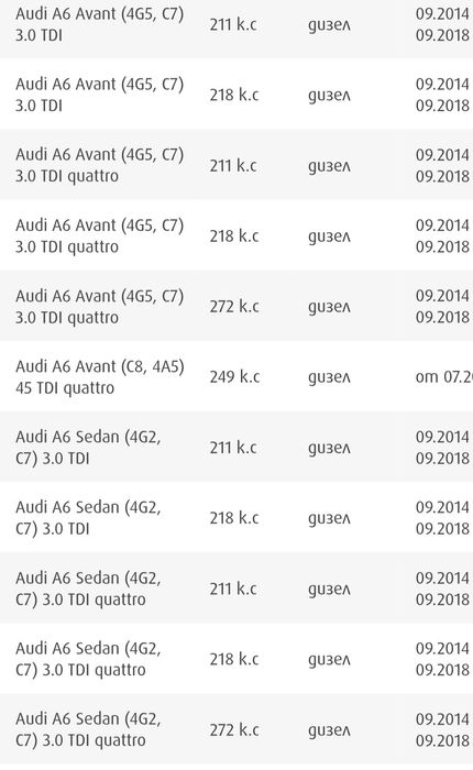 Дюзи Ауди AUDI A4,A5,A6,A7,A8,Q7 Ауди