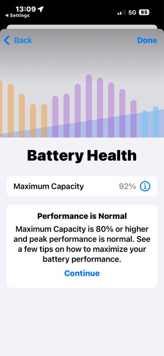 iphone 15 pro син 128гб