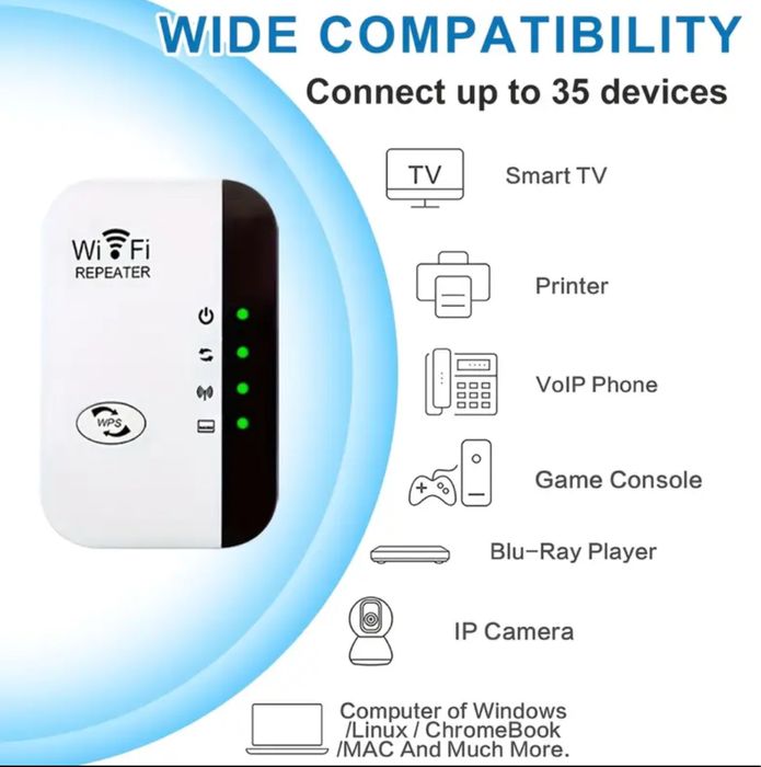 WiFi усилвател 300 Mbps – разширител на сигнал