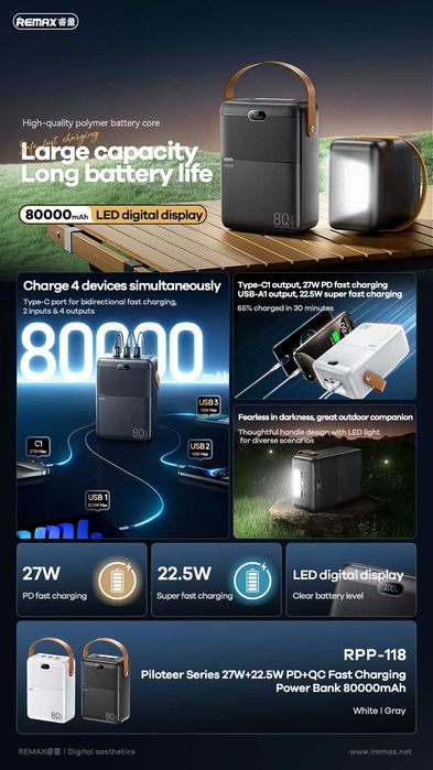 Remax RPP-118 Power Bank CCC 80000mAh PD27W+22.5W QC For iPhone 16 17
