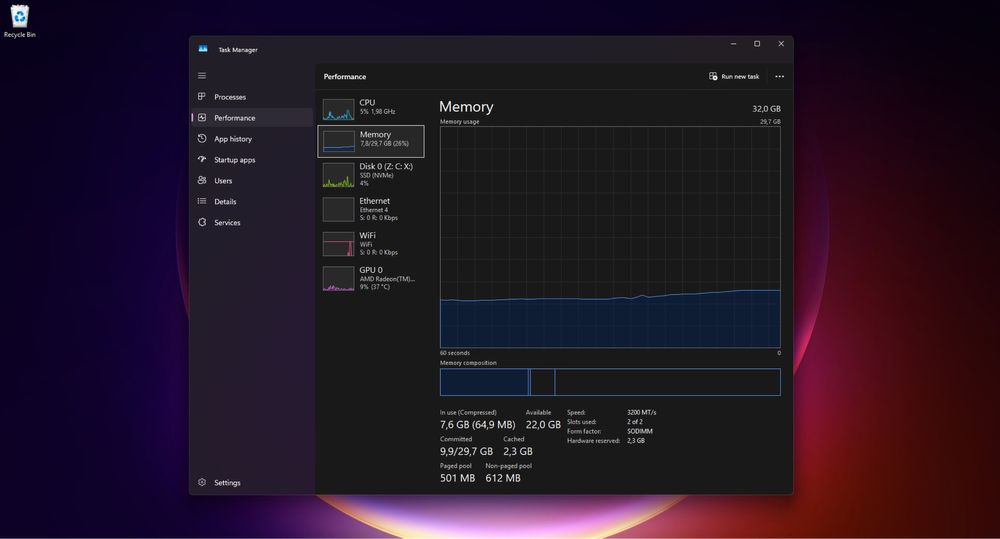 Lenovo Thinkpad T14 Ryzen 7 Pro 32GB 1TB 4G