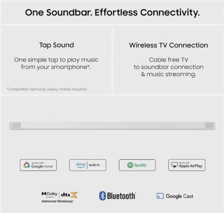 Soundbar Samsung HW-S801B Alb (Ultra Slim, Dolby Atmos, Subwoofer Wireless