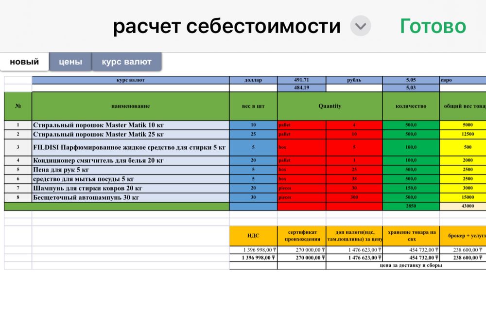 Бытовая химия оптом