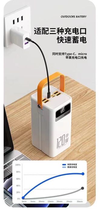 Внешний аккумулятор поуербанк Power Bank 100 000 мАч, быстрая зарядка