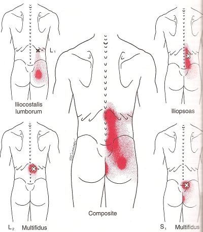 комплекс /Пилинг +Массаж мастера