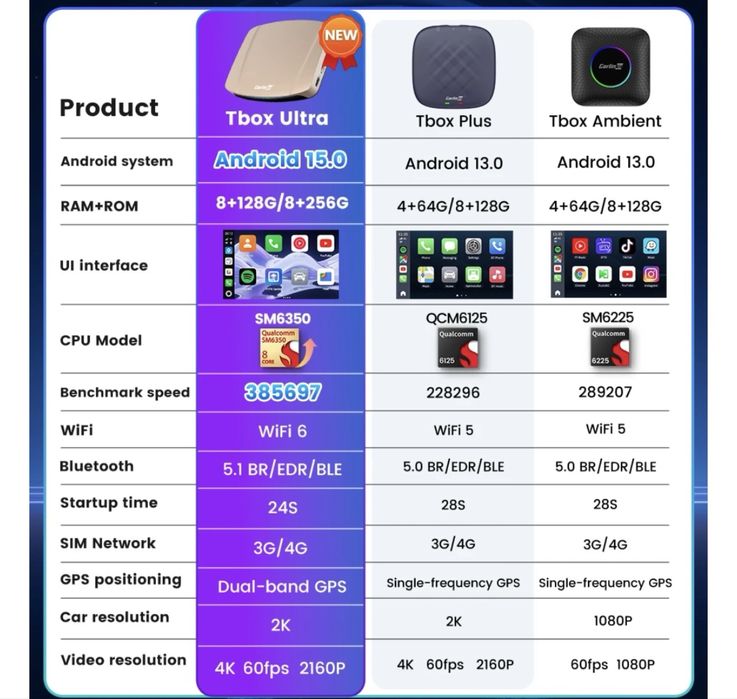 Carlinkit Ultra carley