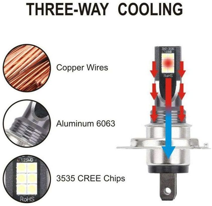 комплект 2бр osram chip led диодни крушки н7 12v,96w ,10000lm без ...