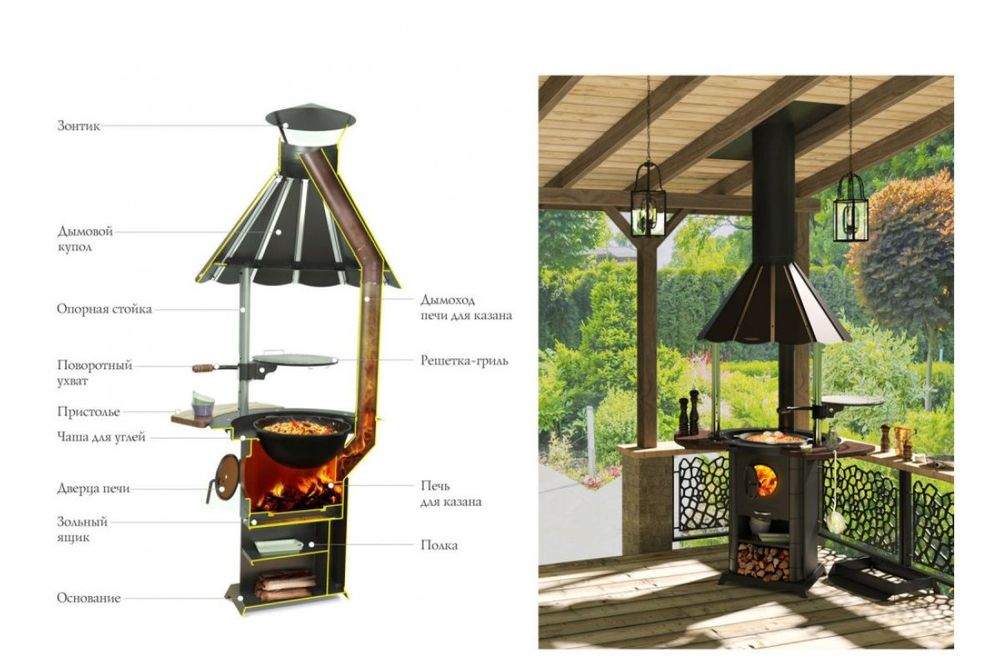 Гриль барбекю с печью под Казан