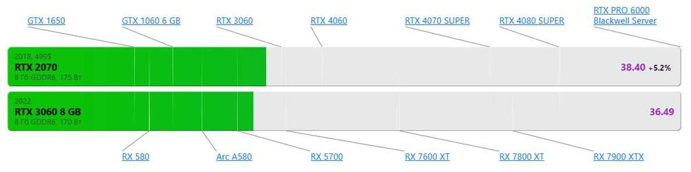 Игровой кейс Core i5-11400/DDR4 16GB/RTX 2070 8GB