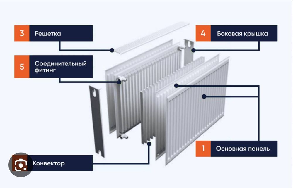 PANEL RADIATOR/ Панельный радиатор
