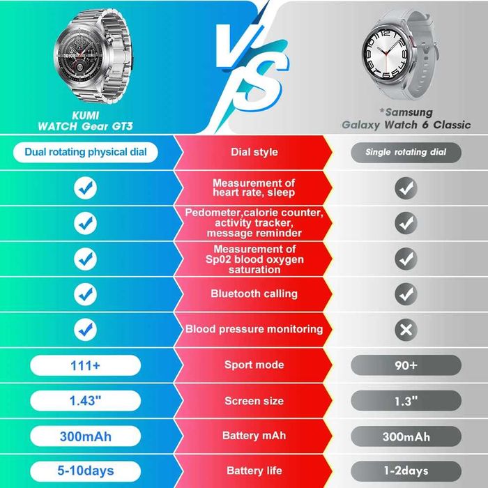 Smartwatch KUMI WATCH Gear GT3 AMOLED, silver, metal, AI, bonus