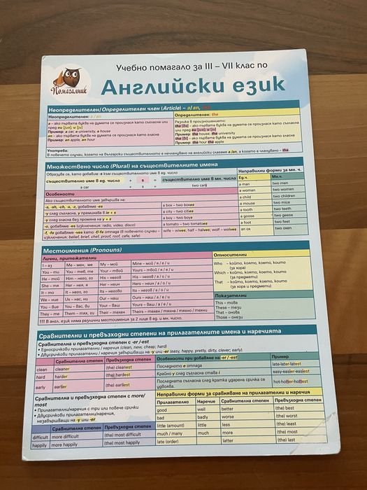 Помагало по Английски език