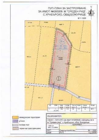 Продава ПАРЦЕЛ област София с. Храбърско
