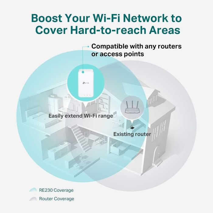 TP-Link RE200 / RE220 / RE230 / AC750 Усилитель диапазона Wi-Fi+