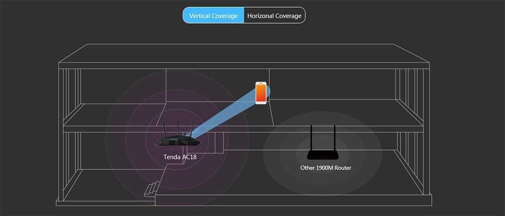 Router Gigabit TENDA AC18 AC1900, Dual-Band 600 + 1300 Mbps, USB 3.0