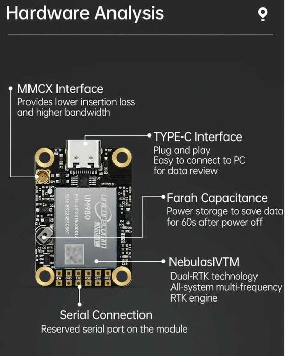Modul GNSS de poziționare RTK multi-frecvență UM980 Fagaras • OLX.ro