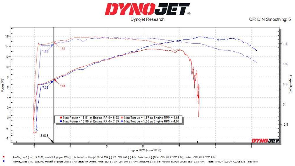 Arrow неръждаема стомана  BRIXTON Glanville 250 Felsberg 250 EU4