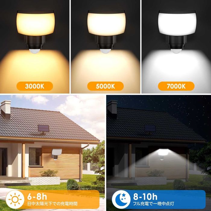 Bec Solar exterior telecomandă,Spot LED senzor mișcare,3000-7000K,IP65