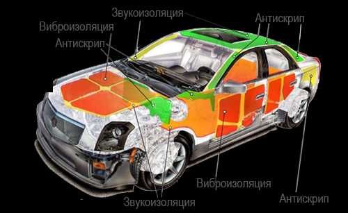 Professional Avto-shumka xizmati — Barcha turdagi mashinalar uchun