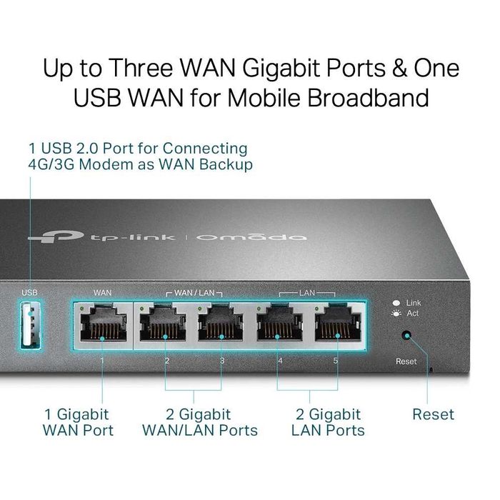 TP-Link Omada ER605 V2 – нов Gigabit Multi-WAN VPN рутер.