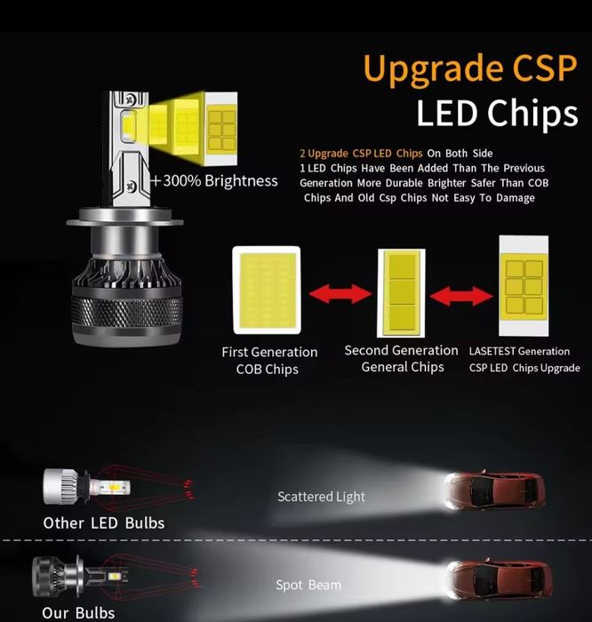 Vand becuri LED Auto H1