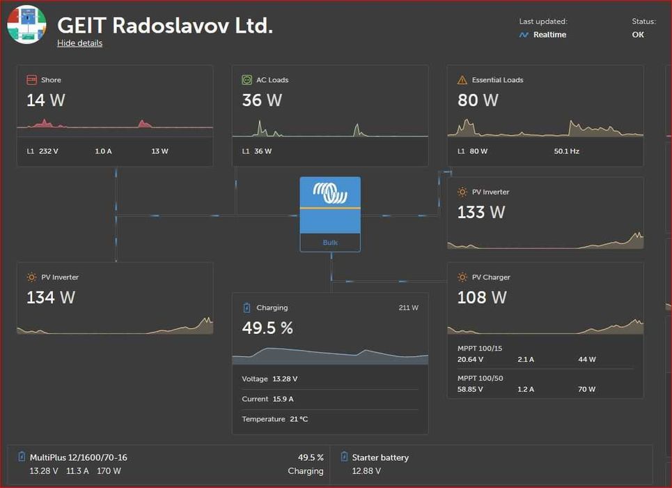 Нов температурен сензор Виктрон/Victron